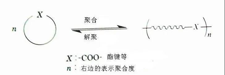 生物分解塑料的回收再利用技術(shù)-生物降解環(huán)保塑(圖2)