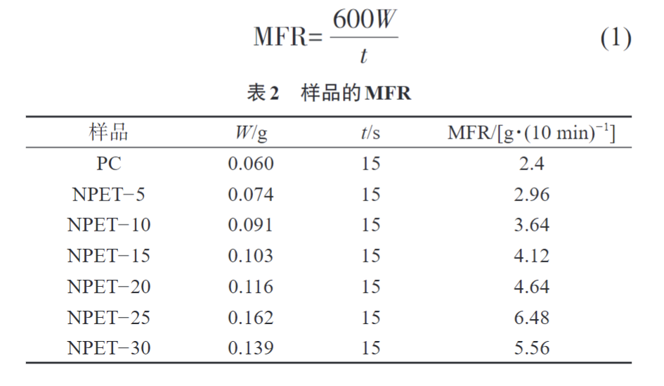 久信達為您科普PC/NPET復(fù)合材料的制備與性能(圖4)